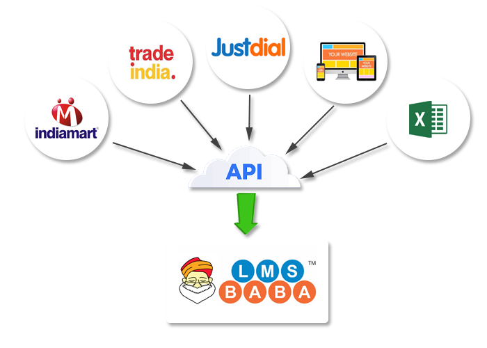 Auto Lead Syncing and Capturing in LMSBABA CRM